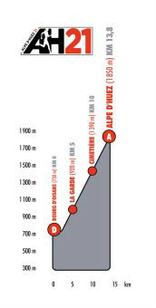 crbst_Alpe_20d_27Huez_20-_20Profil_20monte_CC_81e