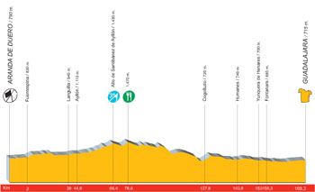 profil_vuelta2006_et12